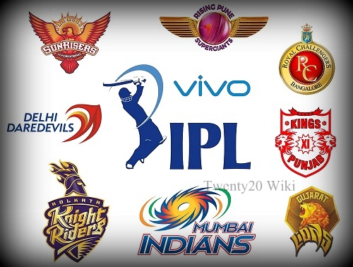 All 8 Teams Squad list for Vivo IPL 2016