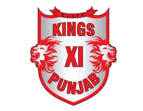 Kings XI Punjab 2020 Team, Squad and Players