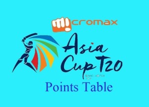 Micromax Asia Cup 2016 Points Table.