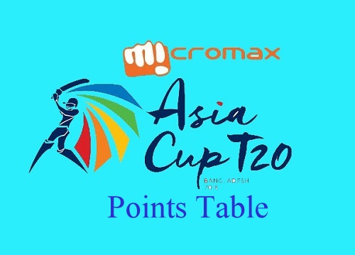 Micromax Asia Cup 2016 Points Table