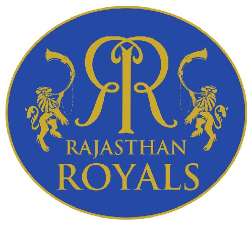 Rajasthan Royals 2020 Squad, Team and Players