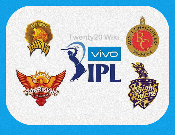 IPL 2016 Playoffs Teams, Squad and Players