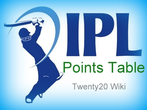 Indian Premier League 2018 Points Table